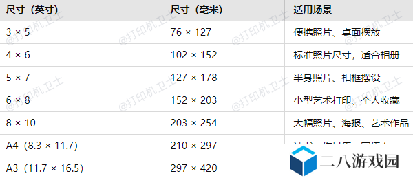 常见的相片纸尺寸