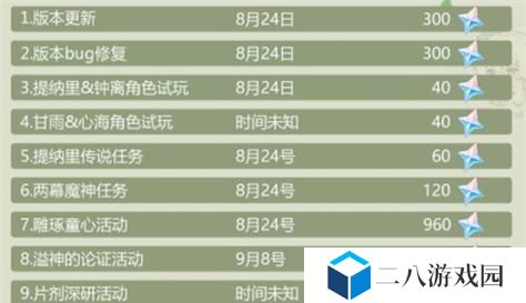 了解每个活动能获得多少原石，轻松把握抽卡节奏（了解每个活动能获得多少原石，轻松把握抽卡节奏）