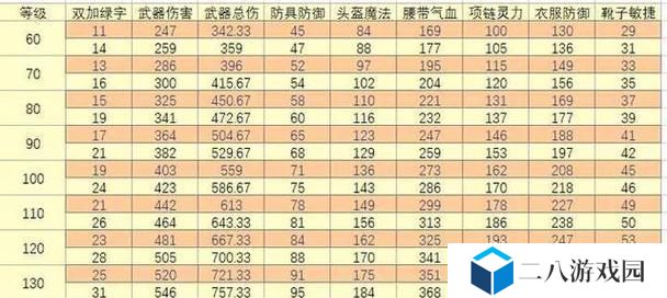 梦幻西游三级符石出装攻略（提升实力必备，全面解析三级符石出装攻略）
