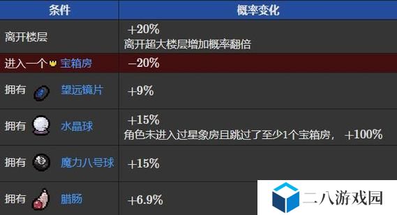 住宅梦物语新职业解锁条件详解（打造完美住宅，解锁更多职业）