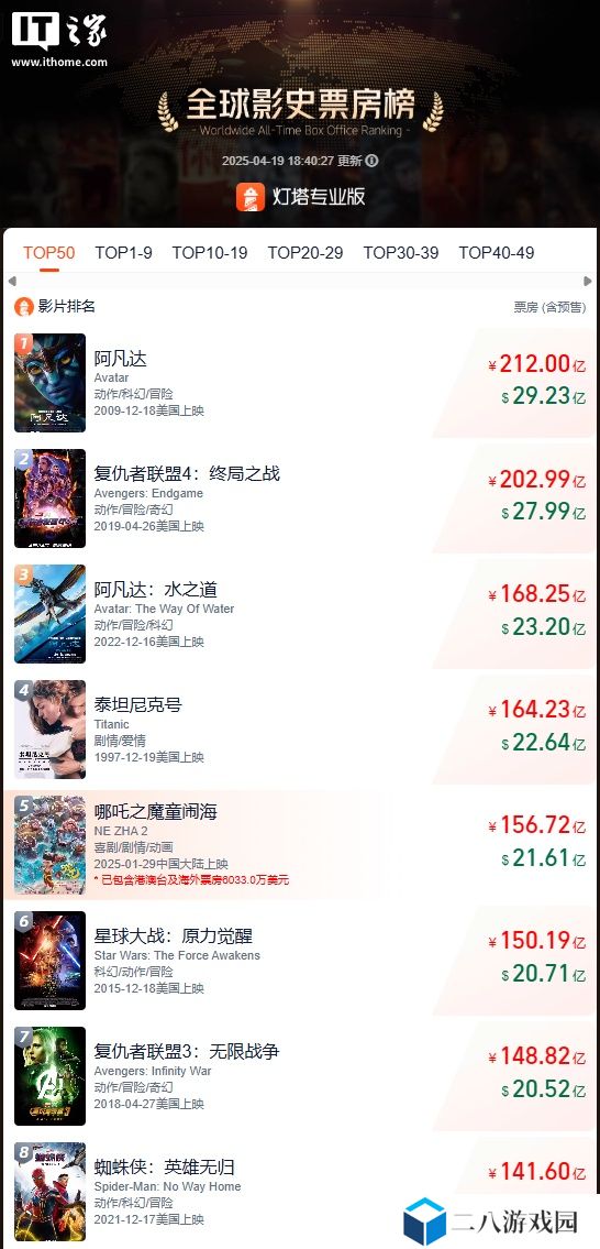 中国动画电影《哪吒之魔童闹海》开启法国首映，预计可覆盖 15 万名观众