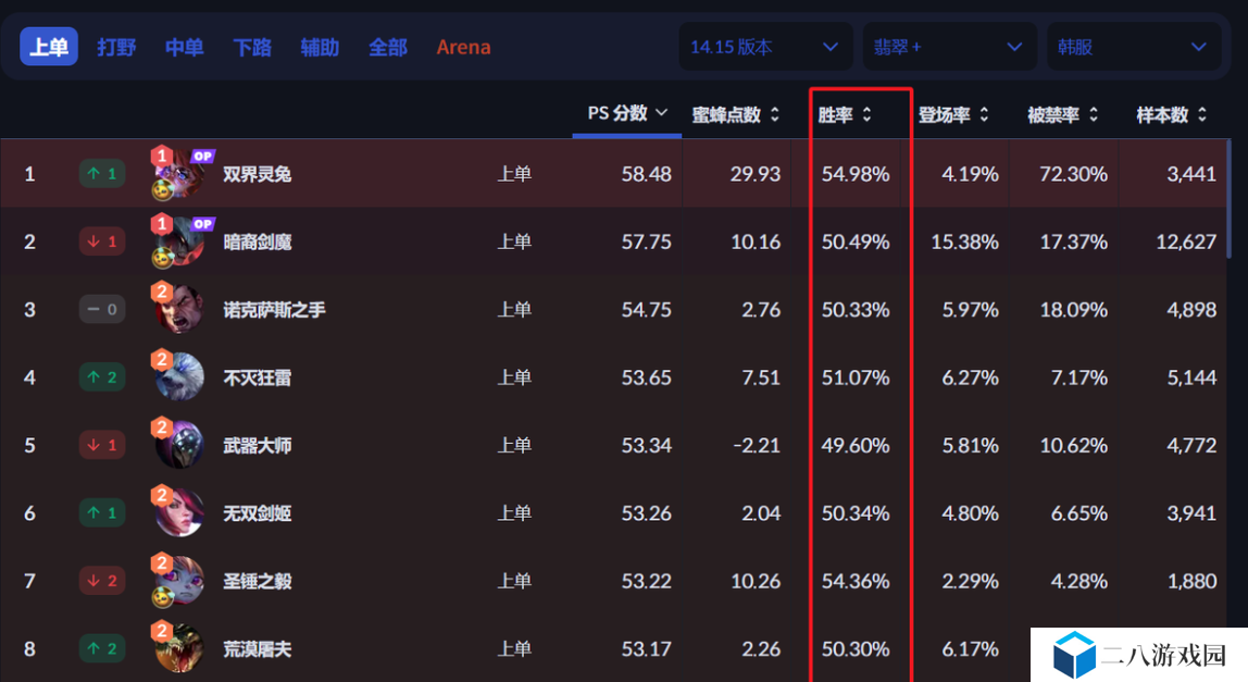 万场胜率指南：在英雄联盟中找到你的胜率平衡点