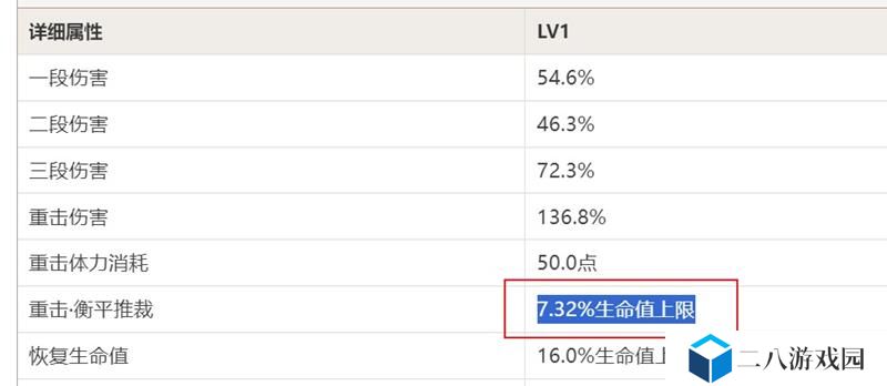 原神伤害怎么计算 原神伤害计算具体方法攻略