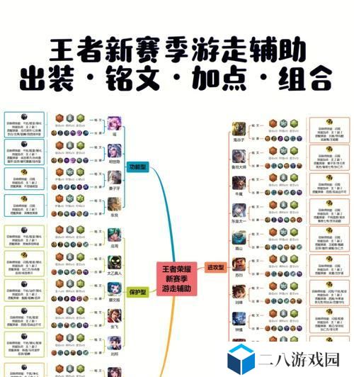 明世隐新版出装攻略（深入解析新版明世隐的出装要点，助你成为无敌隐者）