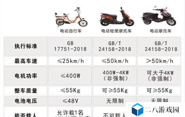 电玩摩托车攻略（细致攻略带你驰骋游戏世界，尽享速度与激情）