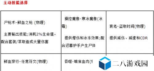 亡灵法师技能选择攻略（构筑亡灵法师技能树，打造无敌军团）