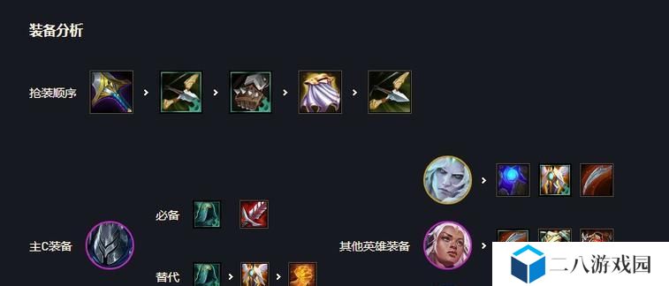 云顶之弈出装详解及攻略（掌握最佳出装策略，征战云顶大陆！）