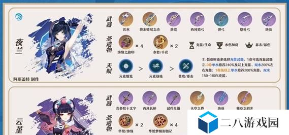 原神版本出装攻略（解密原神中角色出装的技巧与策略，助你成为战斗之王！）
