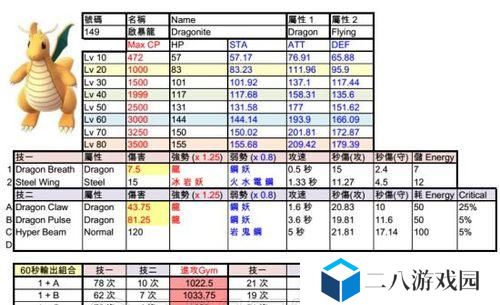 《熊熊烈火，畅享灼烧流派技能搭配攻略》（提高输出利器，解析灼烧流派技能搭配关键诀窍）