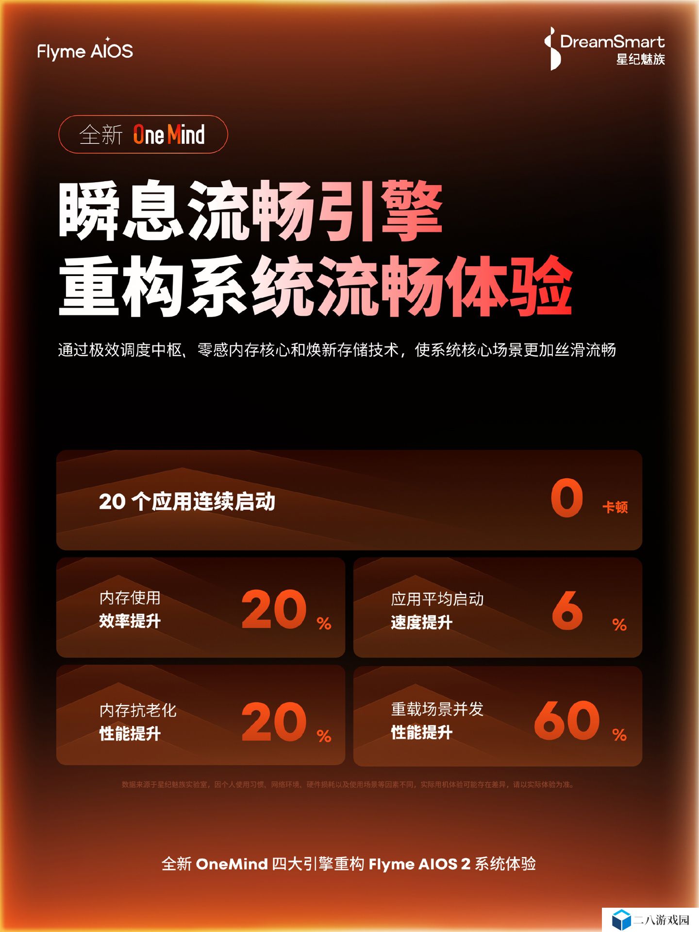 魅族预热 Flyme AIOS 2 系统：20 个应用连续启动 0 卡顿