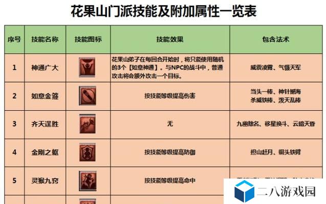 《龙王重生技能选择攻略》（揭秘最优技能选择，助你成为无敌龙王！）