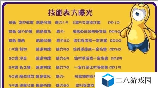 《暗黑2》最酷技能表攻略（力量、技巧、策略，解锁最强大的技能组合！）