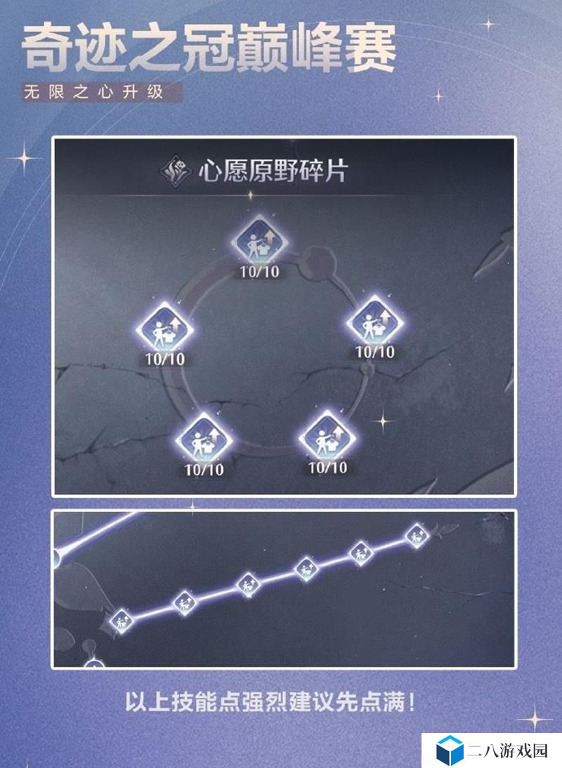 无限暖暖新一期奇迹之冠巅峰赛开启 本期巅峰赛攻略