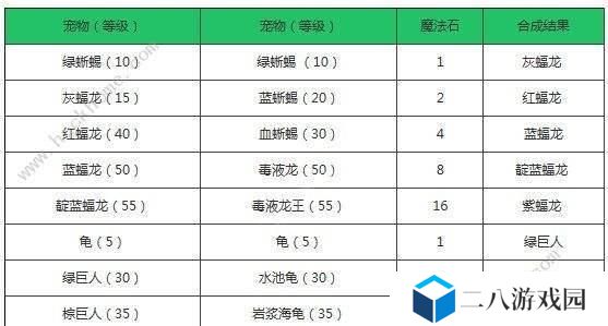 探索创造与魔法攻略巨人技能的奥秘（解锁技能提升战斗力，开启无限可能）