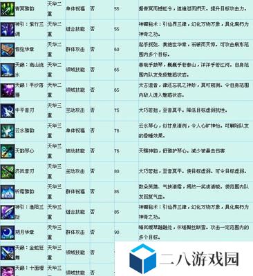 大话2职业技能加点攻略（玩转大话2职业技能加点，让你成为游戏中的无敌存在！）
