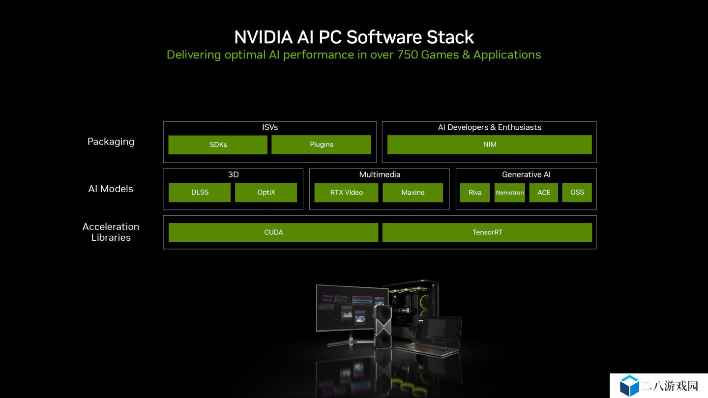 英伟达 TensorRT AI 推理加速向 GeForce RTX GPU 开放，ComfyUI 性能相比 DirectML 翻倍