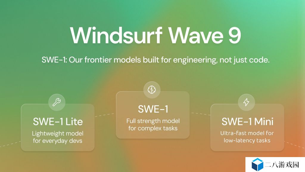 Windsurf 首款 AI 软件工程模型：SWE-1 系列登场，编程能力比肩 GPT-4.1、Gemini 2.5 Pro