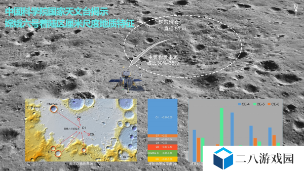 中国科学院国家天文台成功构建嫦娥六号着陆区高精度地形数据集